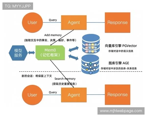 PG娱乐集团会员注册失败怎么办？详细解决方案一站式指导